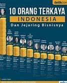 Siapa Orang Terkaya Di Indonesia Saat Ini 2023